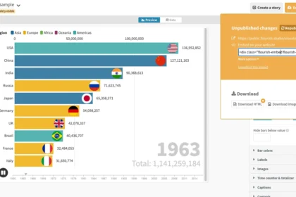 8 Bar Race Chart Generators Without Code Knowledge